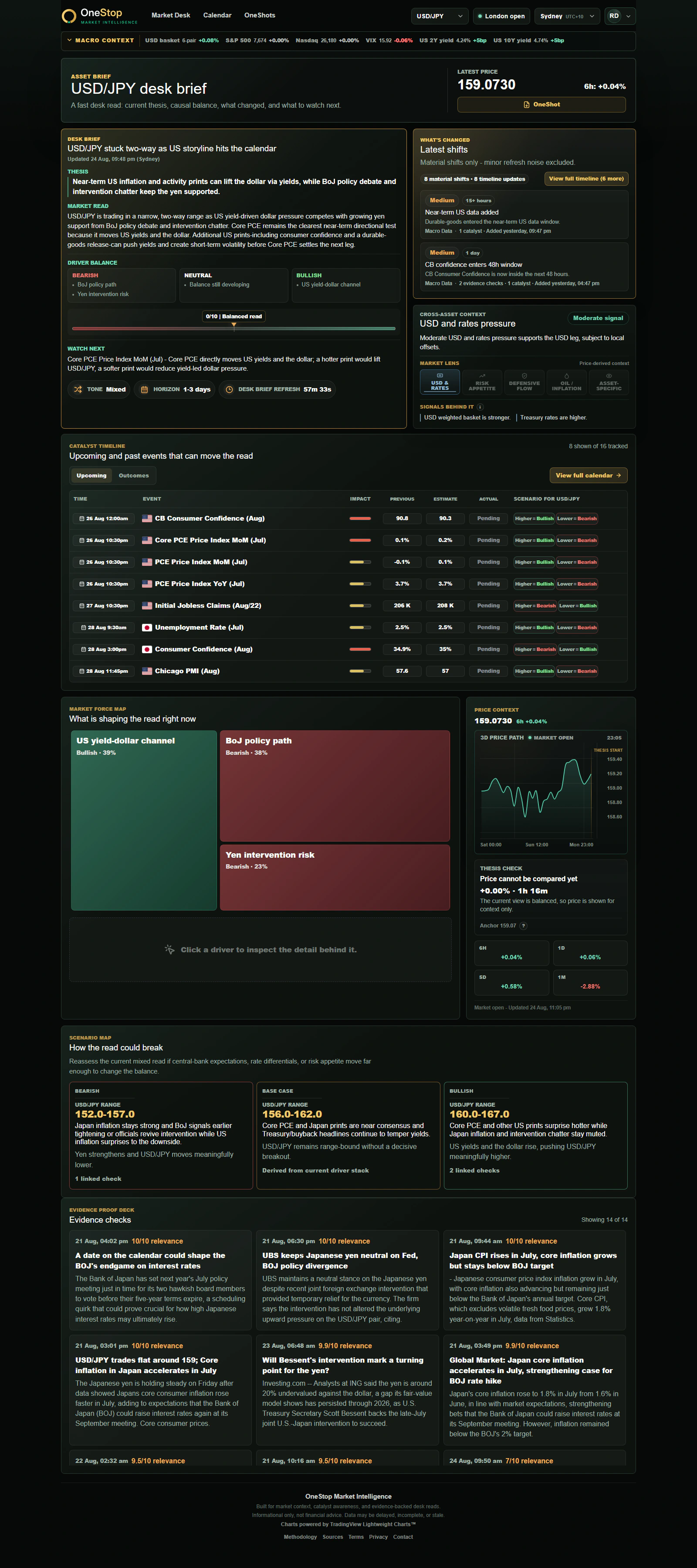 OneStop asset page showing the current market read