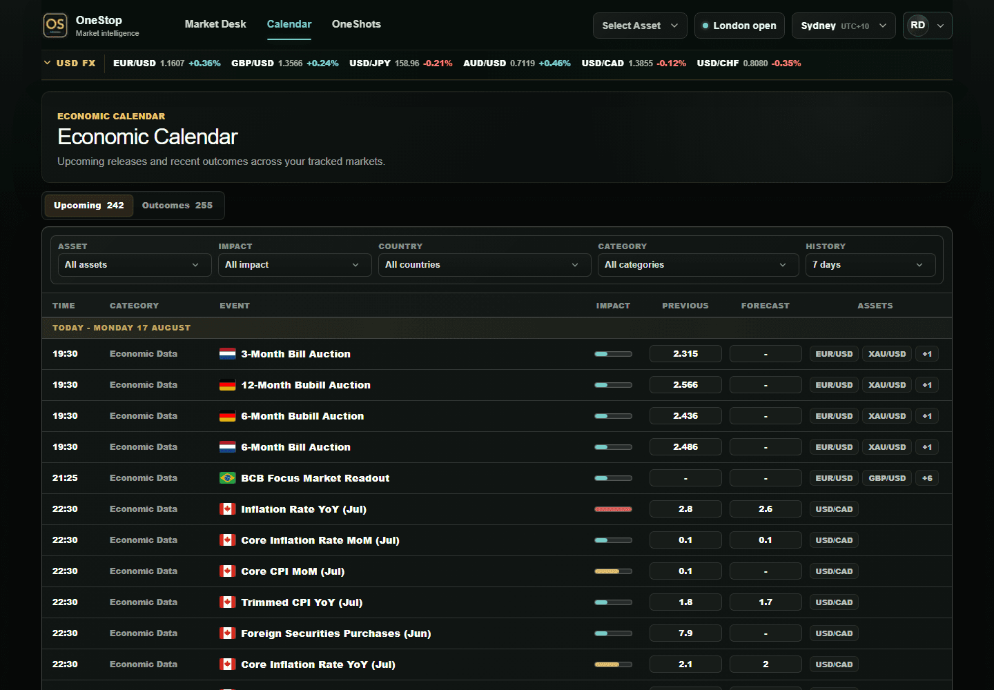 OneStop economic calendar showing a complete upcoming-event list, filters, impact, history, and affected assets