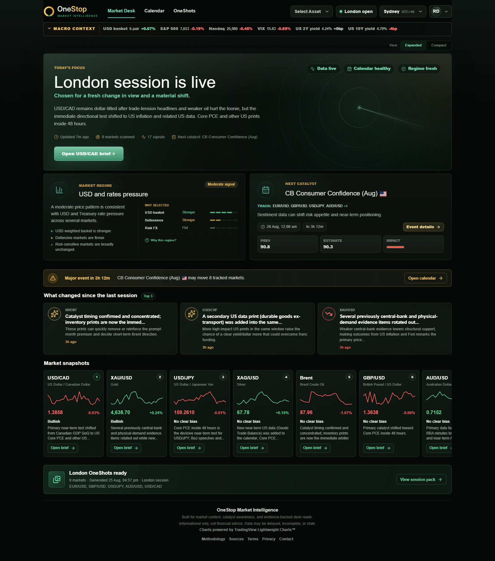 OneStop Market Desk showing the current session focus and cross-market context